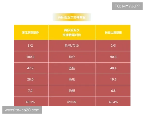 【2026年4月CBA联赛保级区·赛前·预测数据预测：福建、吉林、天津三队保级概率分析